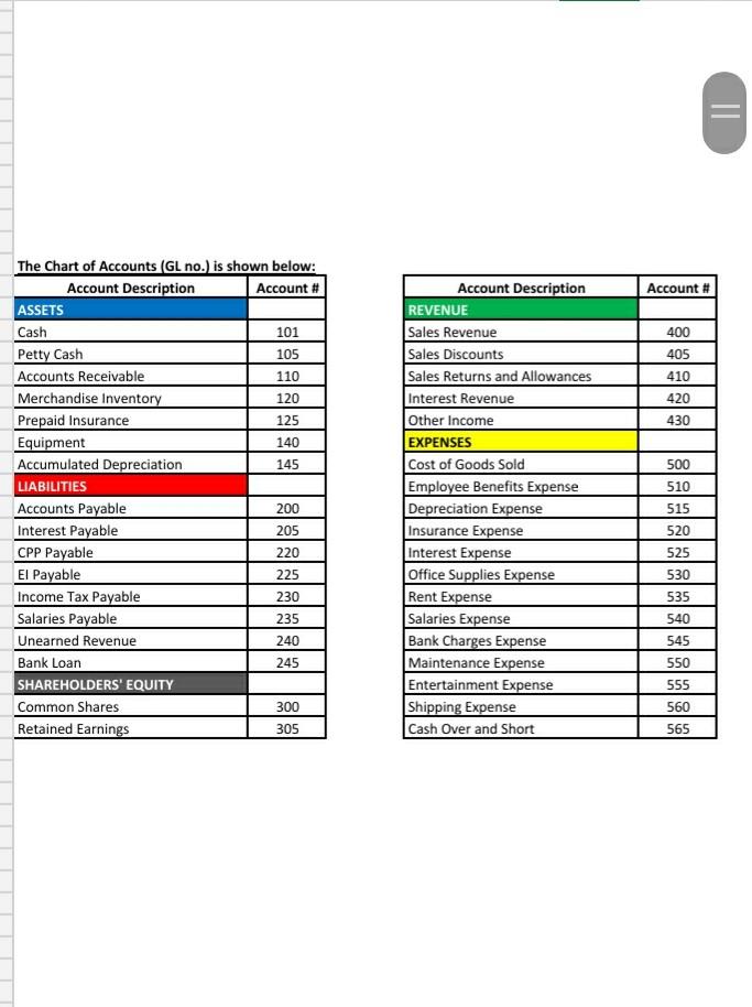 a method to determine value for the inventory. Its balance sheet as