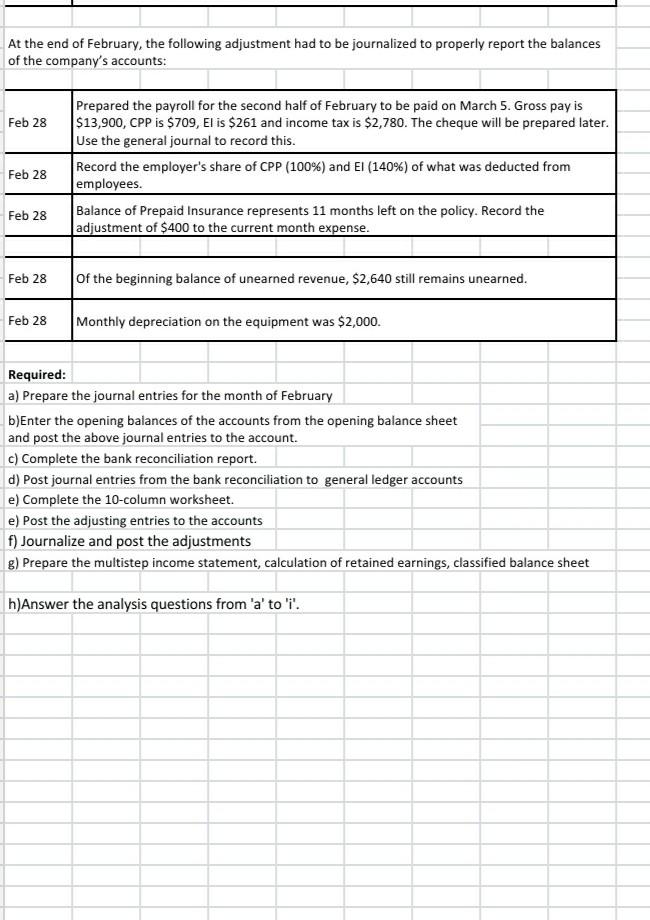 Assets Cash $35,600 Accounts Receivable 18,190 Merchandise Inventory 46.720 Prepaid Insurance 4.400
