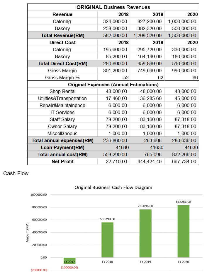 be able to: 1. apply engineering economic decision-making process, 2. prepare a