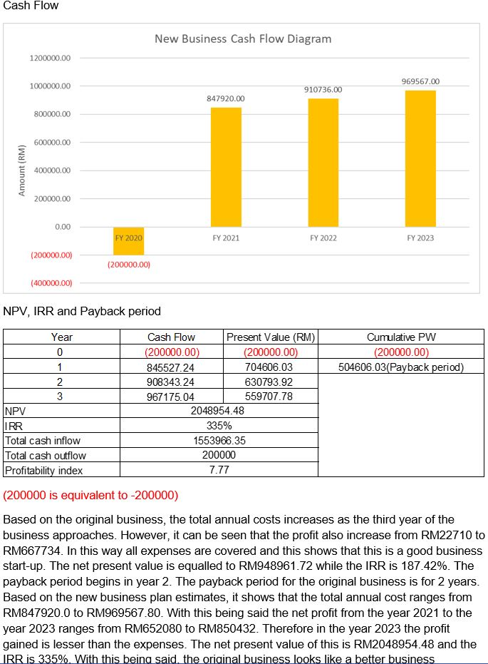 finding of the study. Current Business Report Emergency Power Sdn. Bhd. (EPSB)