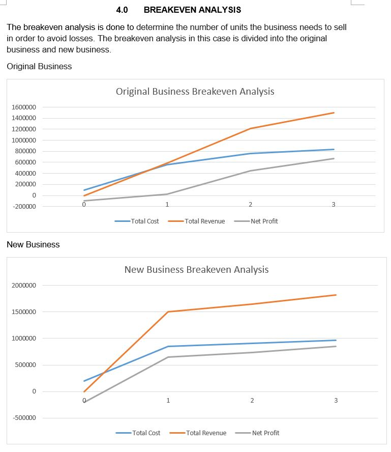 supplies back-up power to commercial sector, when the commercial companies, municipals and
