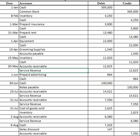 you. You have decided to open a dog-walking company. Happy Pets was