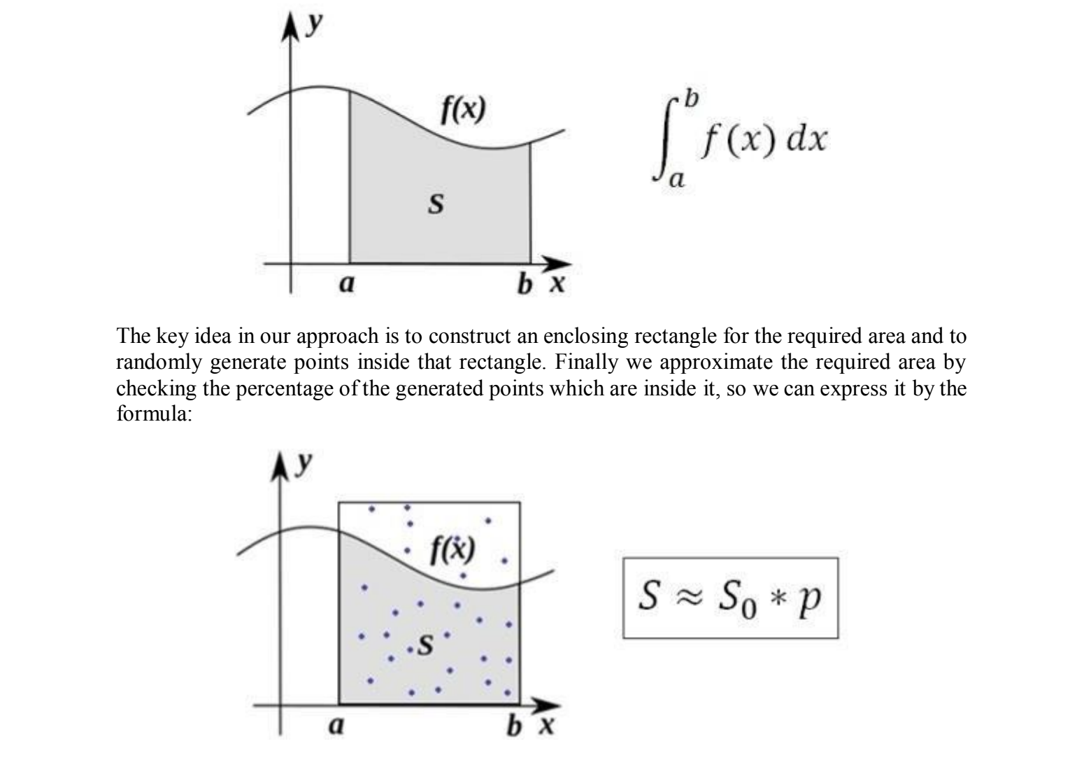  2 Here S is denoting the required area (under the curve)