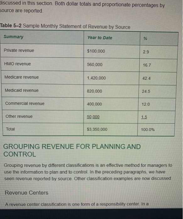 on the excel spreadsheet) for the second part of the assignment. On