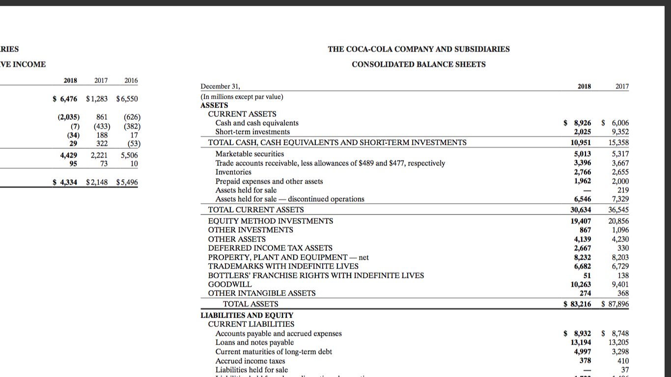 Using the financial data for Coca Cola Company calculate the ratios below