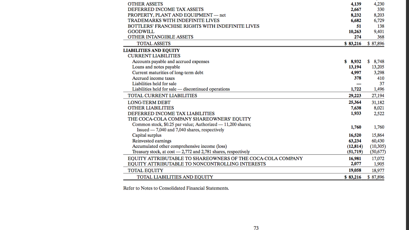 for both 2017 and 2018. current ratio return on sales return on