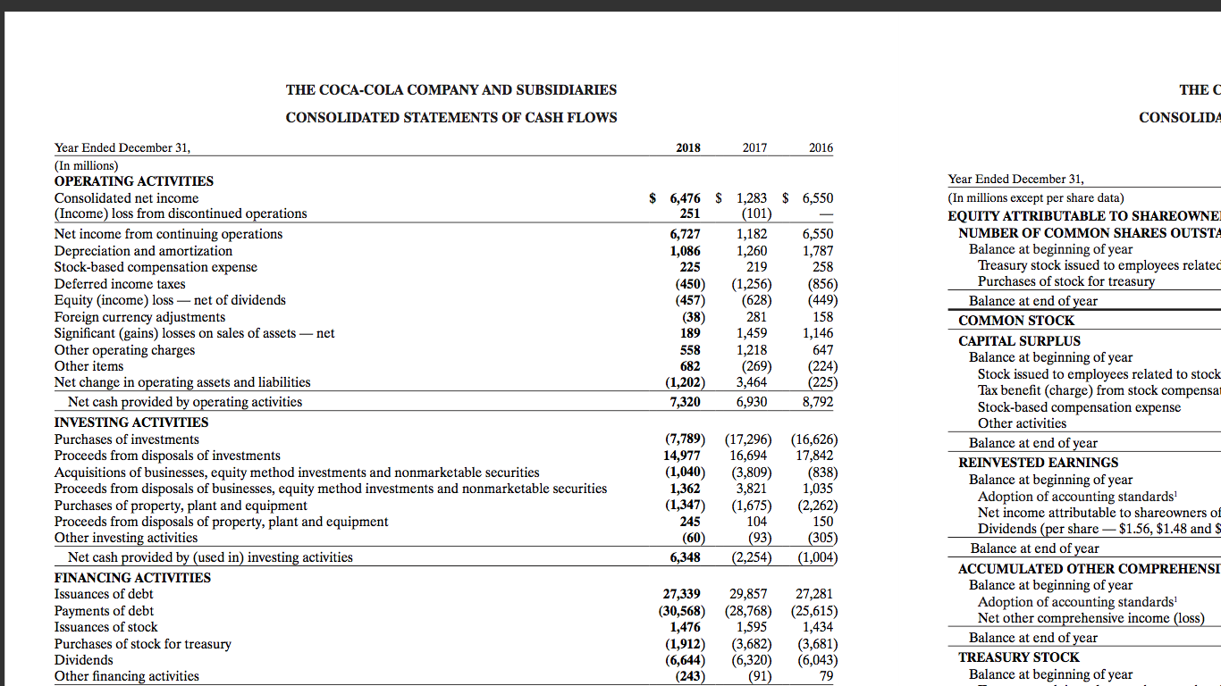 equity return on assets Basic EPS Diluted EPS Average Day's sales (average