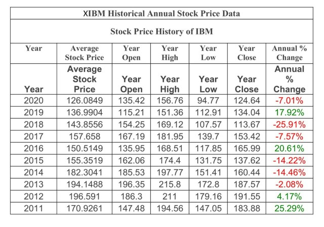 Dividend Policy and shareholders' return do the below points 1. Analysis dividend