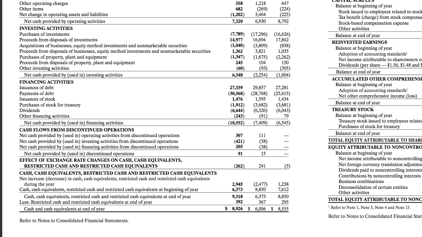 collection period) asset turnover dividend payout receivables turnover debt to equity RIES