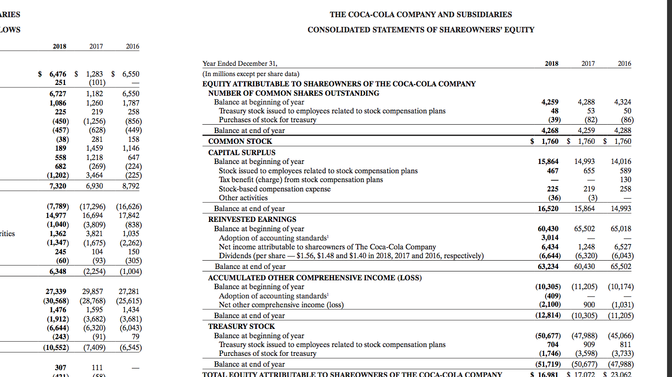 VE INCOME THE COCA-COLA COMPANY AND SUBSIDIARIES CONSOLIDATED BALANCE SHEETS 2018 2017