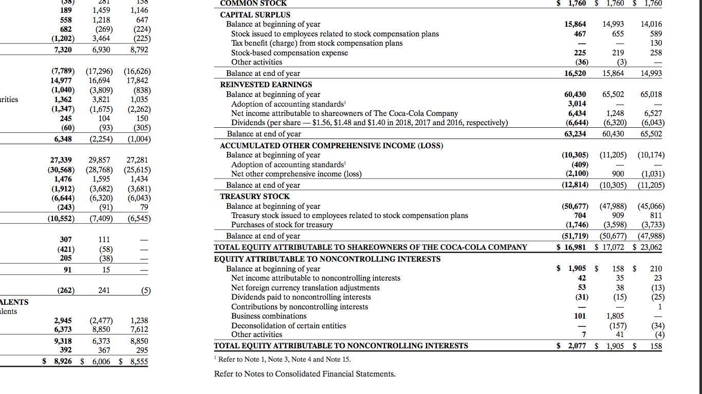 2016 2018 2017 $ 6,476 $1,283 $ 6,550 $ (2,035) (7) (34)