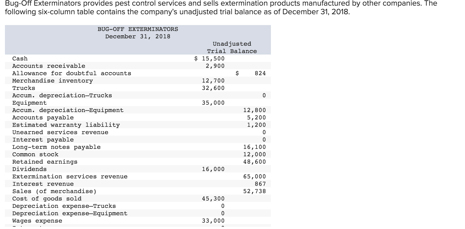 PLS HELPPPPPPPPPPPPPP Bug-Off Exterminators provides pest control services and sells extermination products