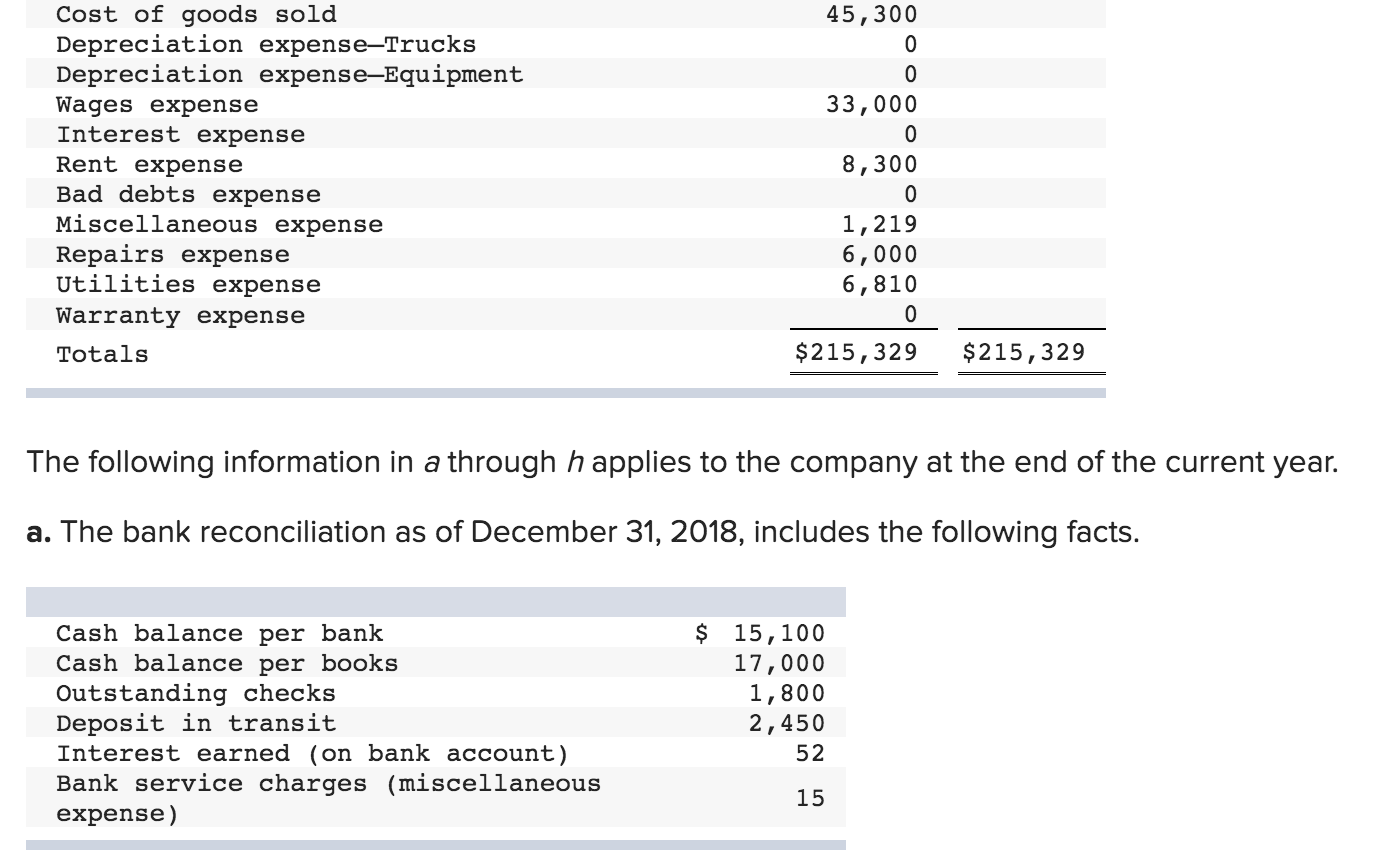 manufactured by other companies. The following six-column table contains the company's unadjusted