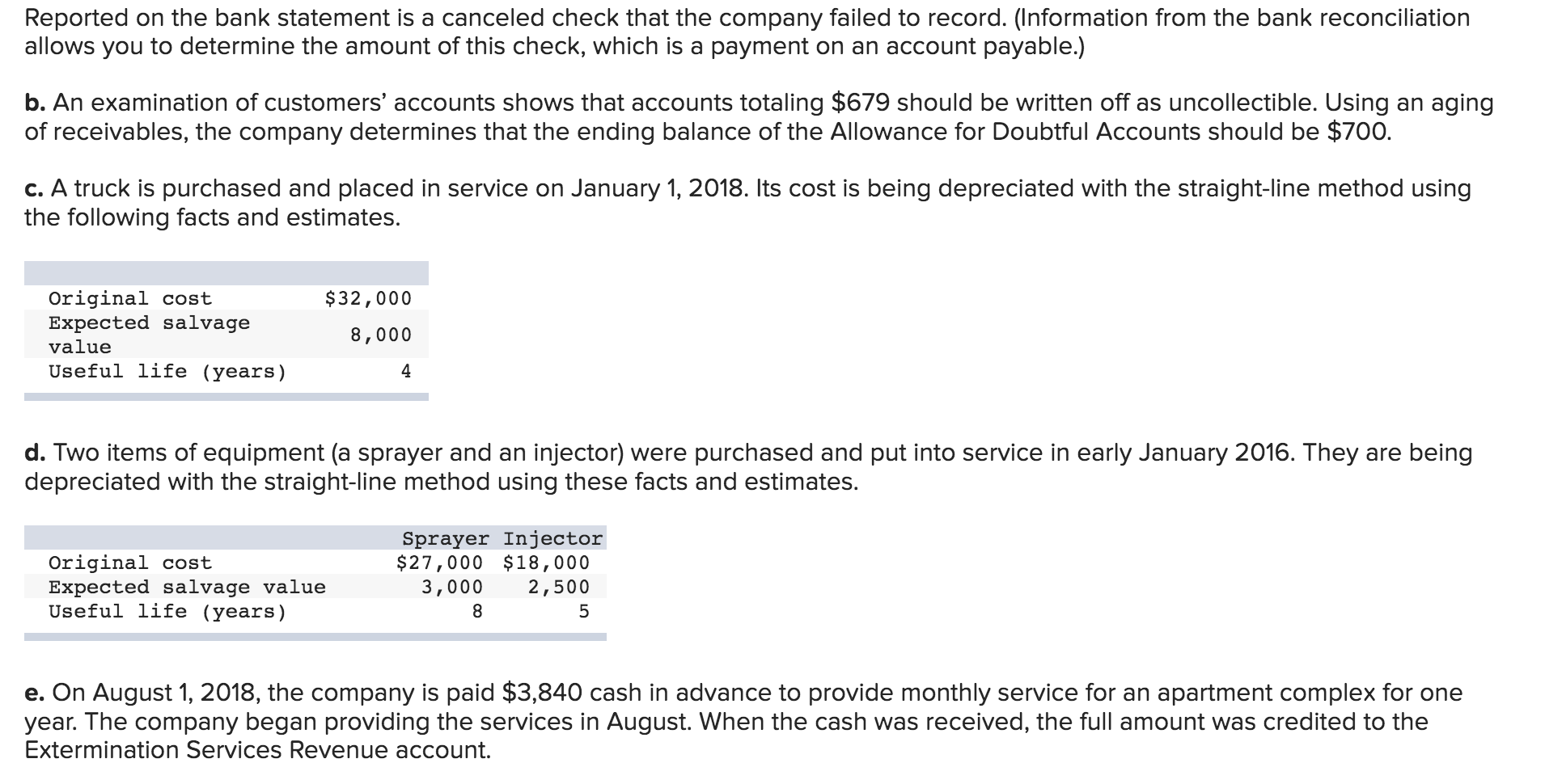 trial balance as of December 31, 2018. The following information in a