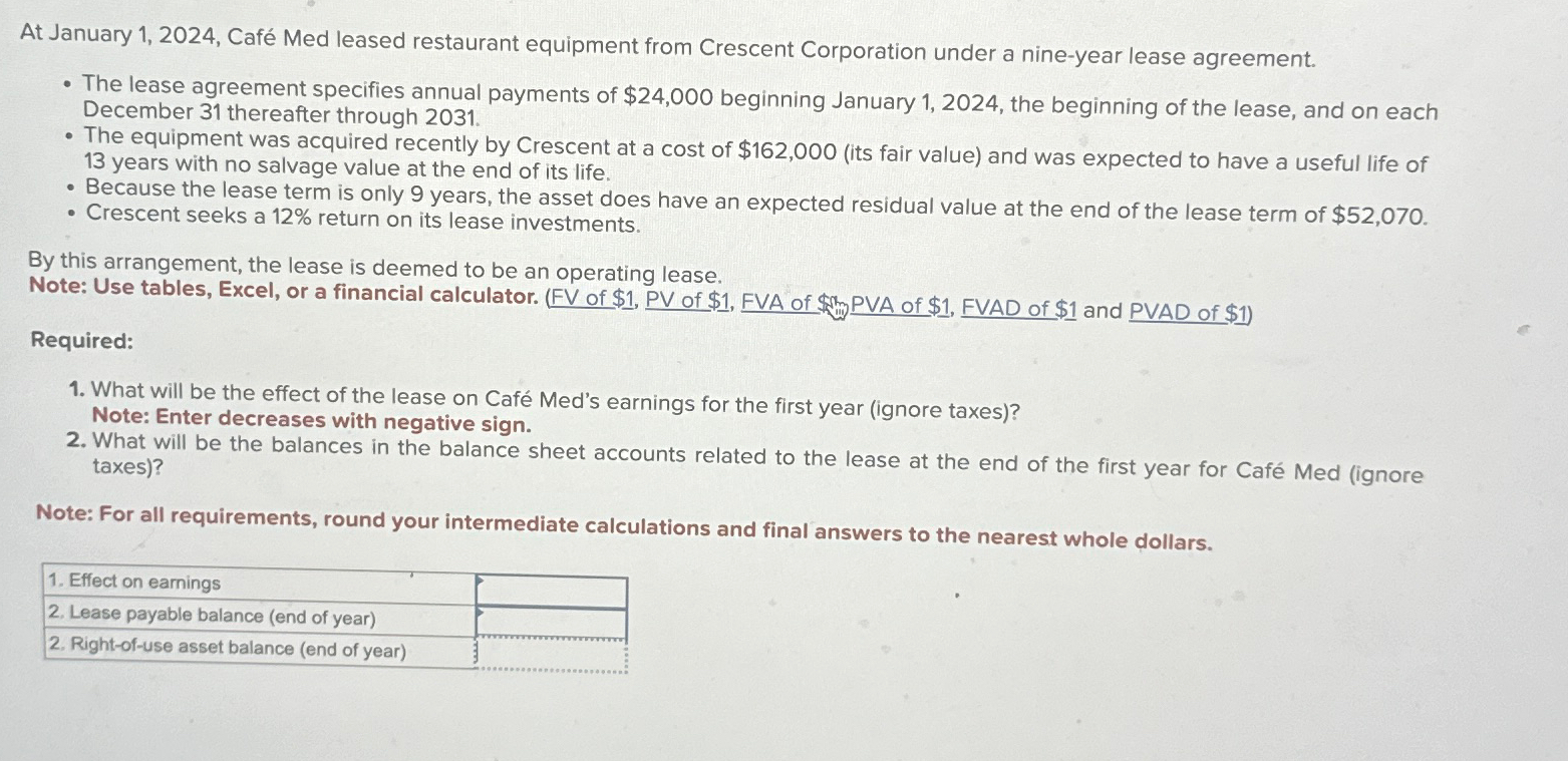  At January 1,2024, Caf Med leased restaurant equipment from Crescent Corporation
