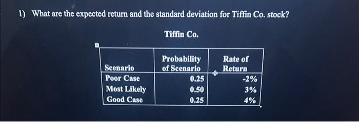 1) What are the expected return and the standard deviation for Tiffn