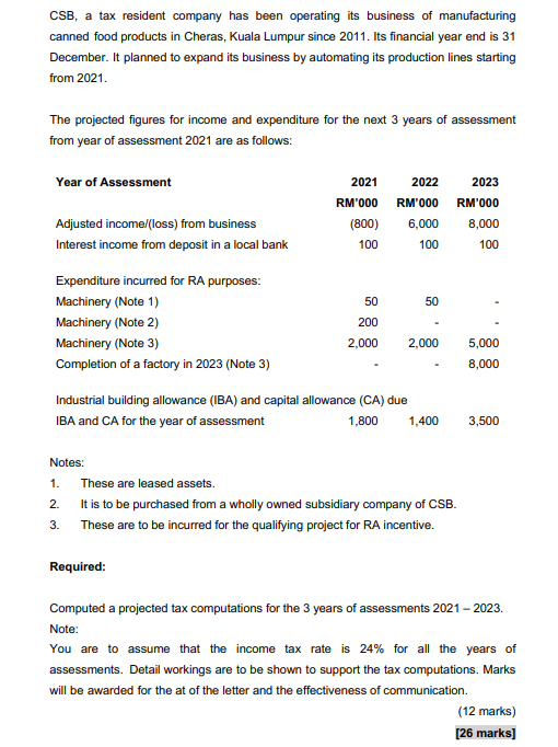 It was incorporated on 1 July 2021 with a paid-up capital of