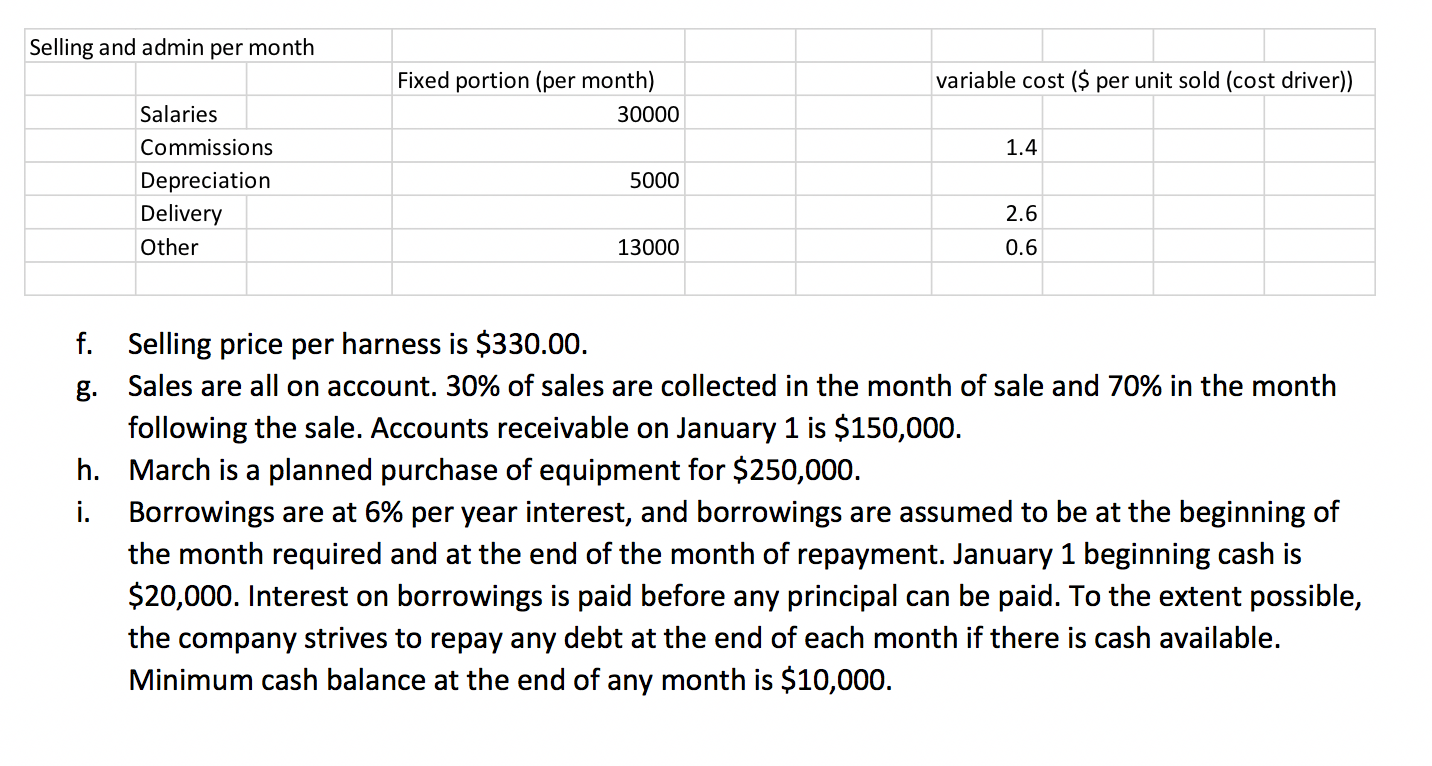 harnesses. The harnesses sales for the next 5 months are projected to