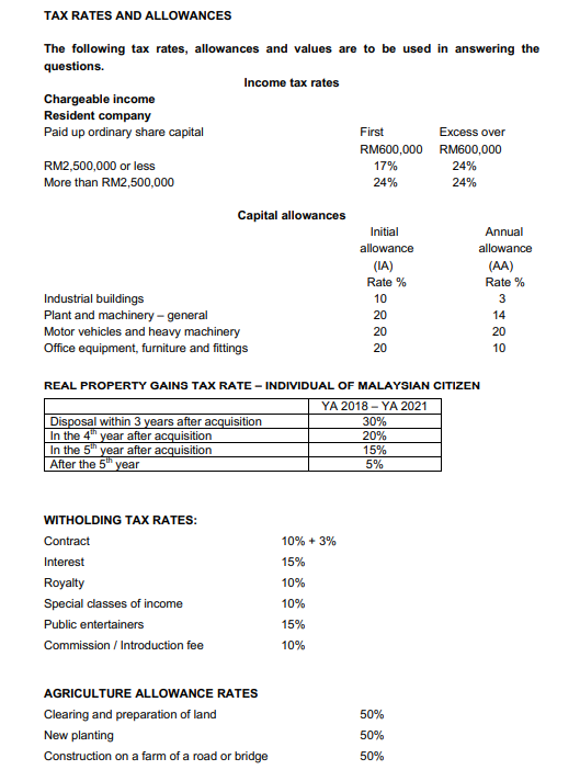 RM6 million. It prepares its annual Income Statement to 31 December. Soon