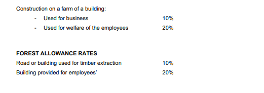 after HPSB was incorporated, it made an application to Malaysian Investment Development