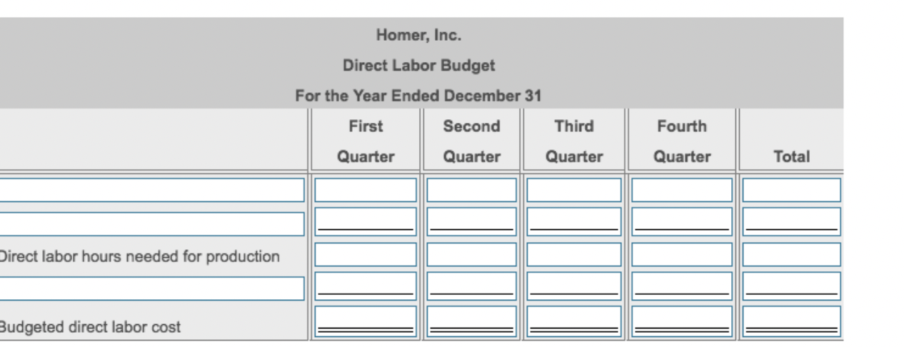 according to the form. thanks!!! Homer, Inc. manufactures model airplane kits and