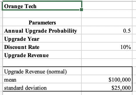 Orange Tech (OT) is a software company that provides a suite of