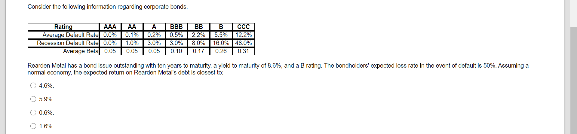 answer the question(s) below. Consider the following information regarding corporate bonds: Rating