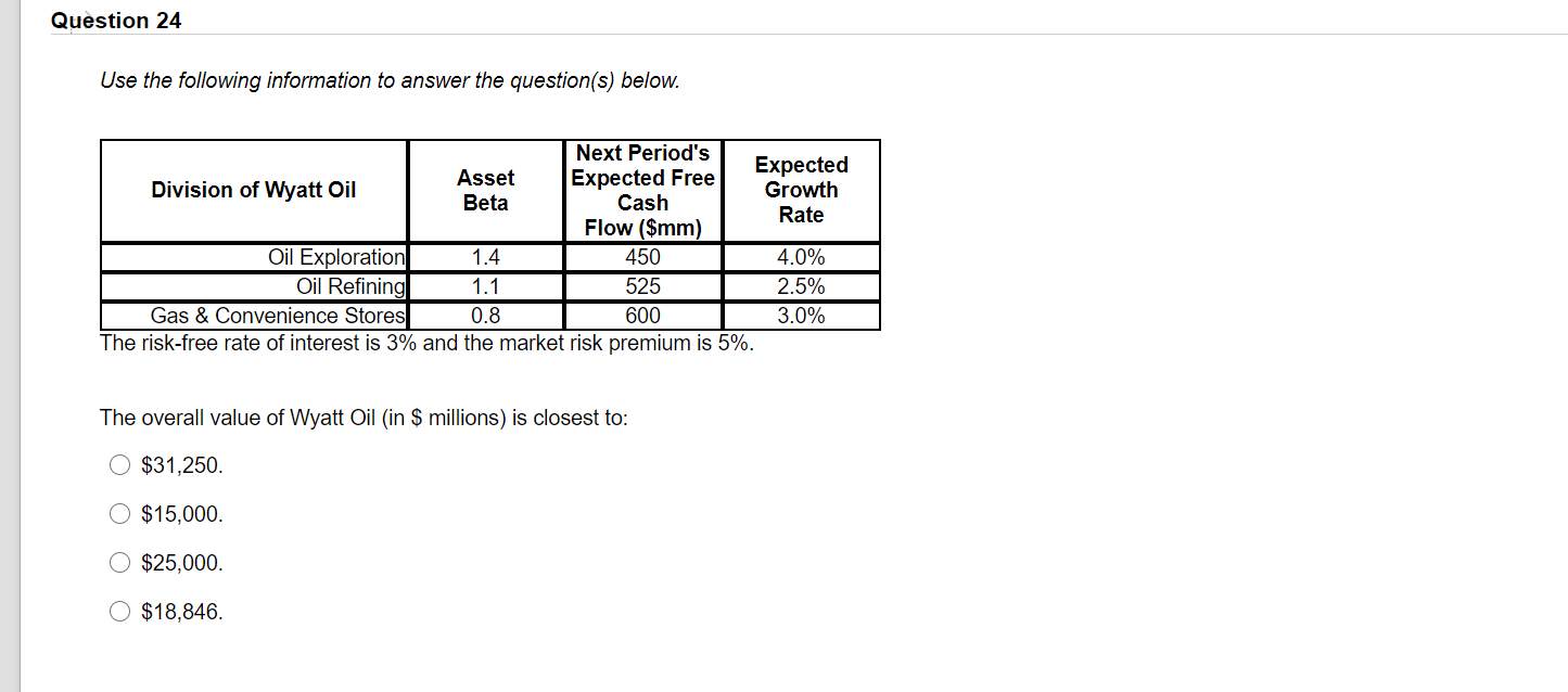 AAA Average Default Rate 0.0% Recession Default Rate 0.0% Average Beta 0.05