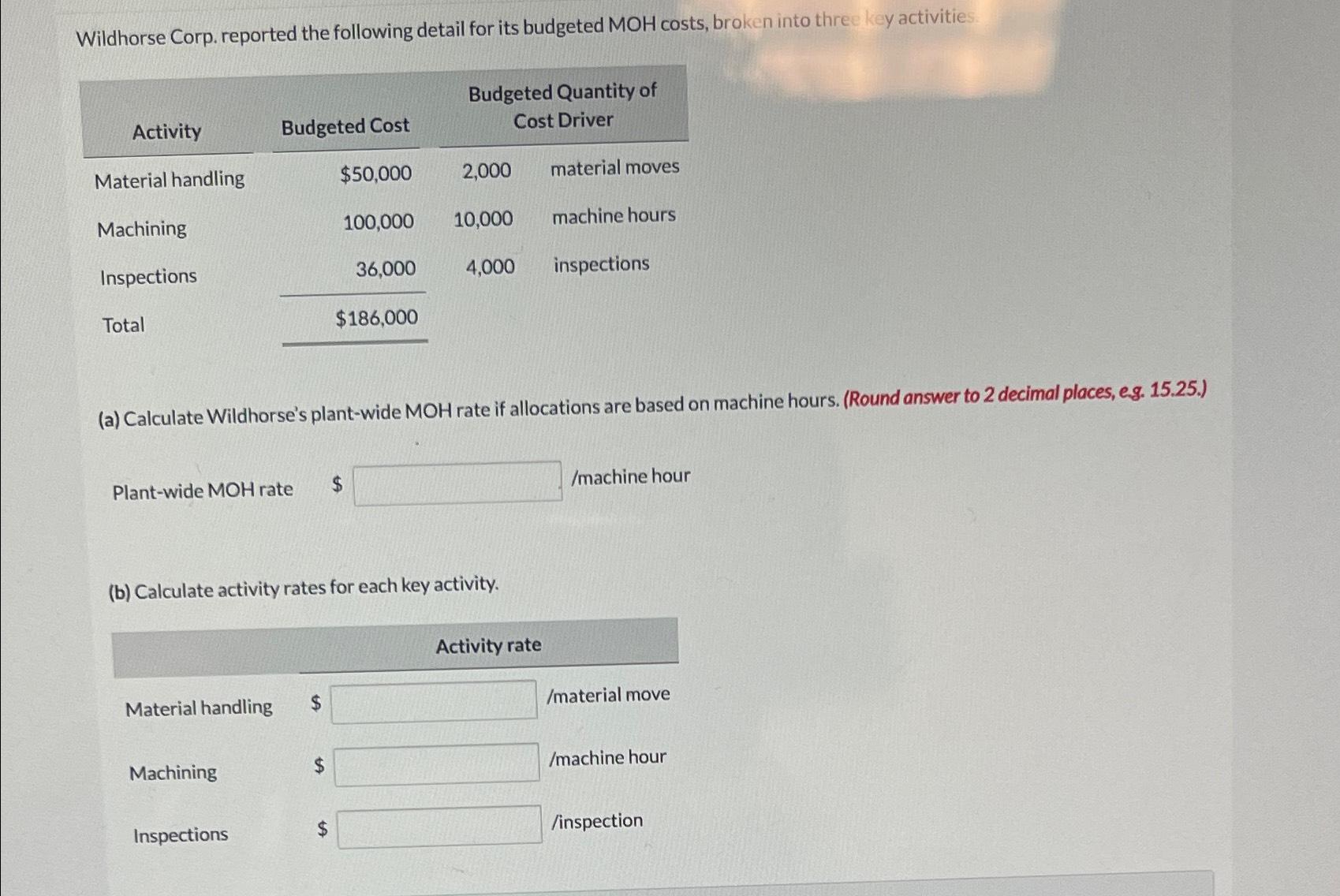 Wildhorse Corp. reported the following detail for its budgeted MOH costs, brokcun