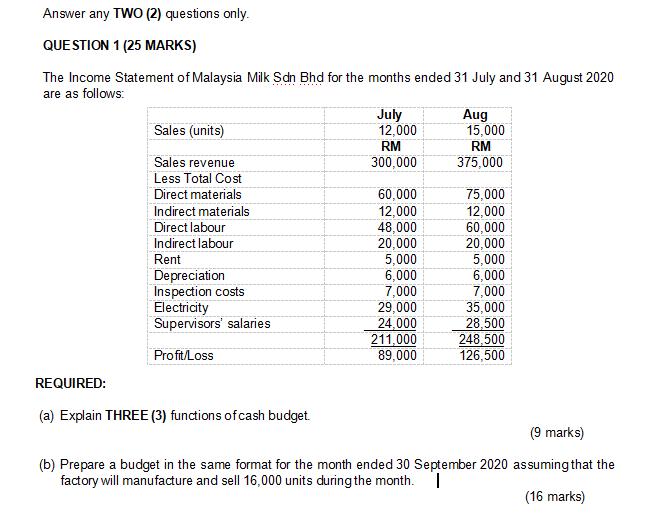 Answer any TWO (2) questions only. QUESTION 1 (25 MARKS) The