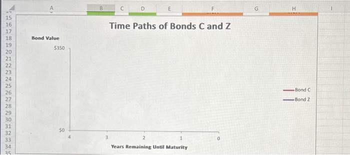 matures in 4 years, has a face value of $1,000, and has