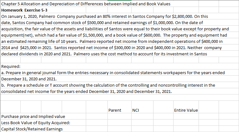 Chapter 5 Allocation and Depreciation of Differences between Implied and Book