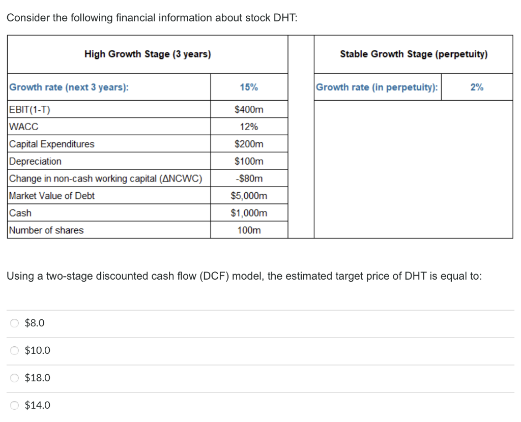 Consider the following financial information about stock DHT: Using a two-stage