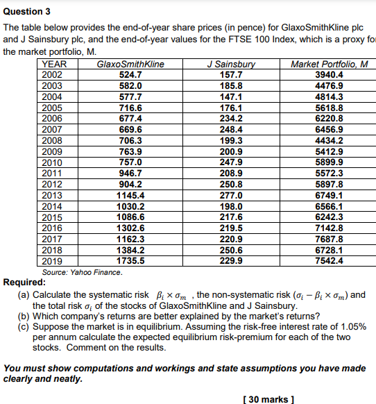 Question 3 The table below provides the end-of-year share prices (in