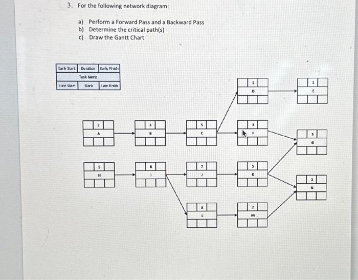  In this tutorial, your task is to implement the SQL solutions