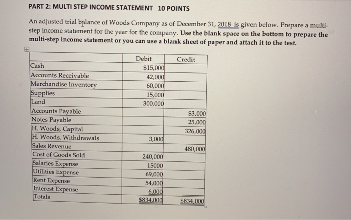 PART 2: MULTI STEP INCOME STATEMENT 10 POINTS An adjusted trial