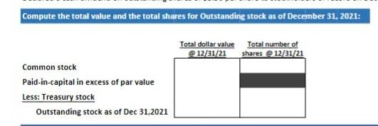 On January 1, 2021, Chiggs Corporation had 70,000 shares of $1 par