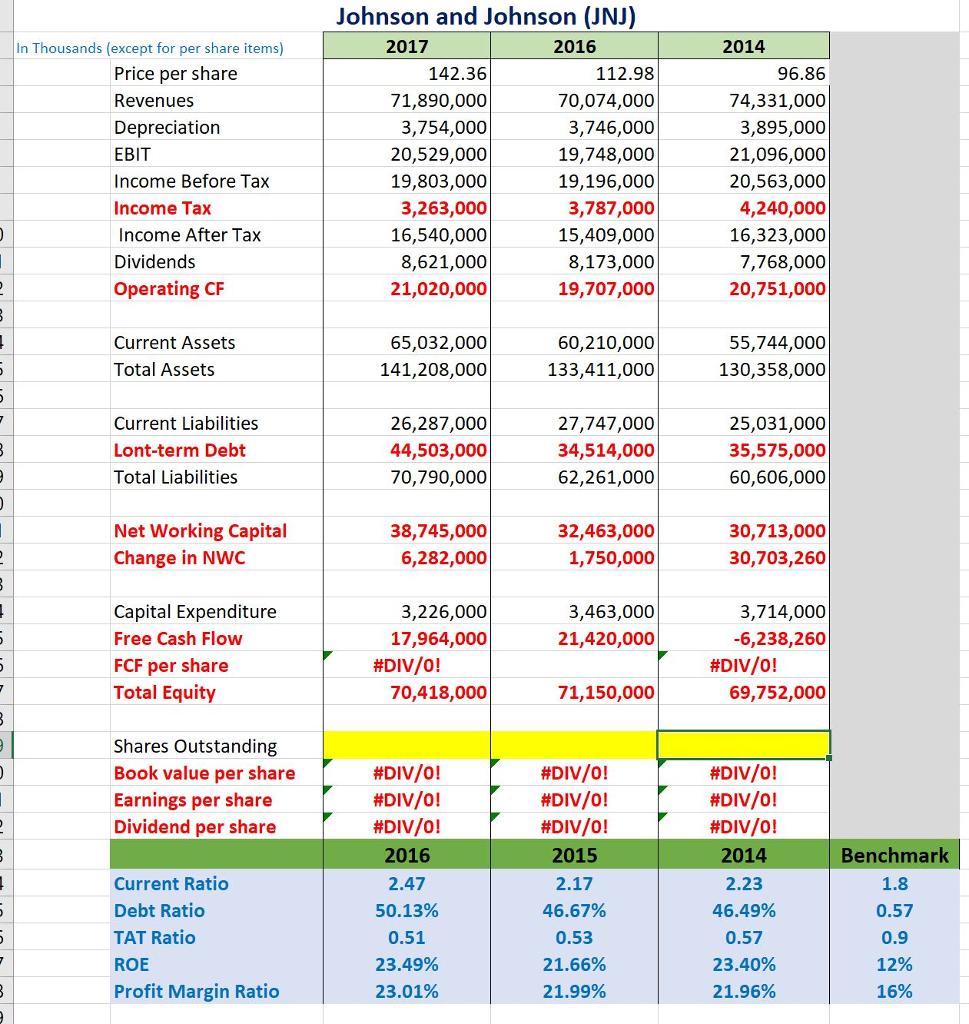 My assignment is to perform a financial assessment using Yahoo Finance statements.