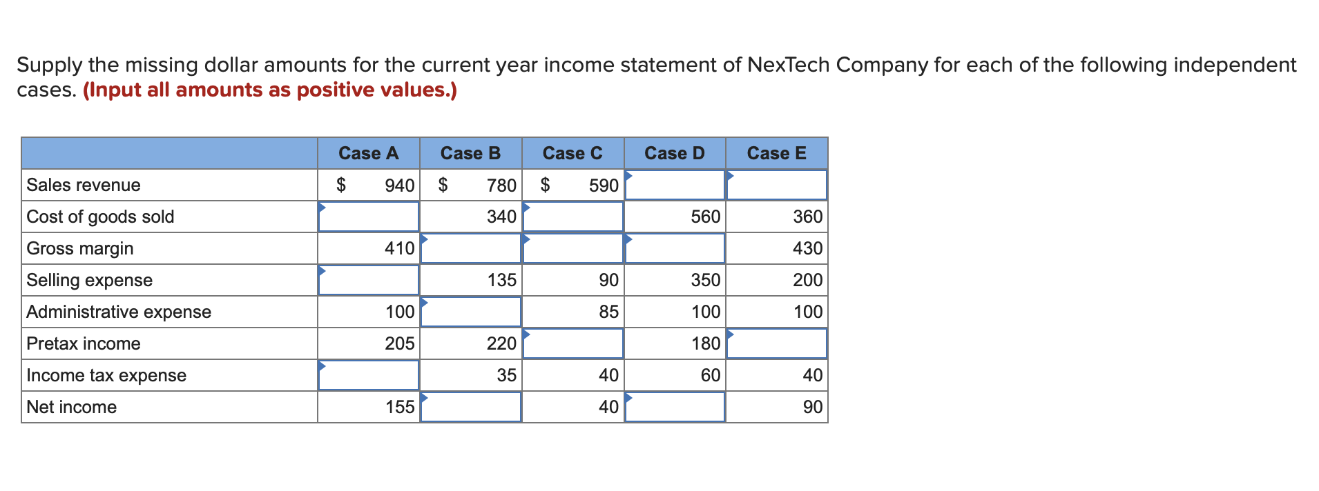 Supply the missing dollar amounts for the current year income statement