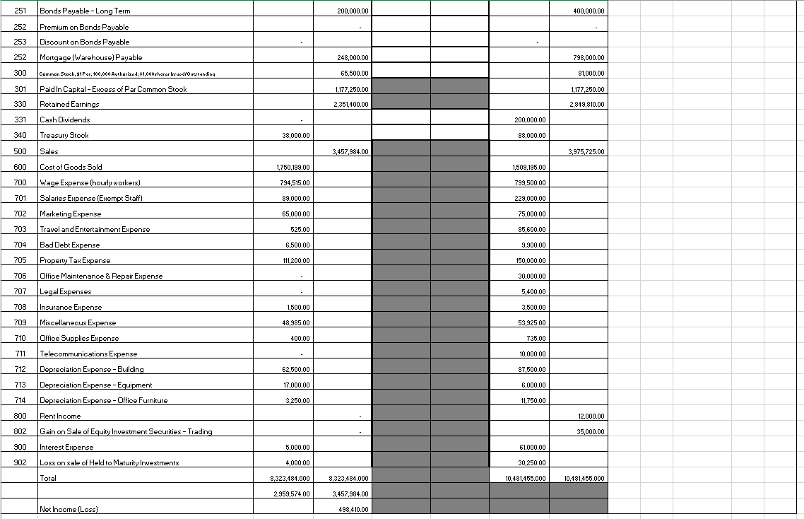 and creating the Statement of Cashflow For the Years Ended July 31,