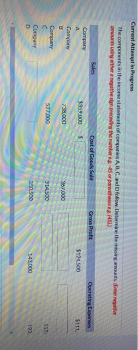  Current Attempt in Progress The components in the income statements of