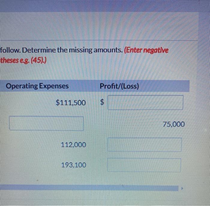 companies A, B, C, and D follow. Determine the missing amounts. (Enter