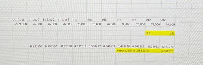 how to find the required increase in tax revenue. ive also added