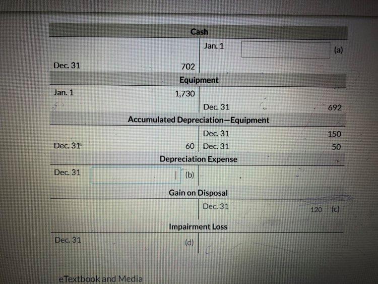 III View Policies Current Attempt in Progress Shown below are the Taccounts