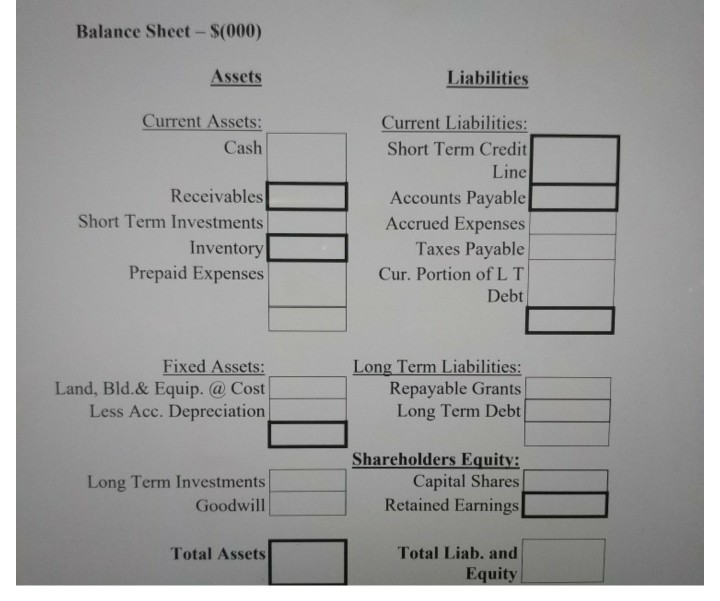 and prepare its balance sheet just past the end of its fifth