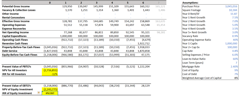 all work/formula in excel. Need ASAP 0 1 129,950 1,170 2 139,047