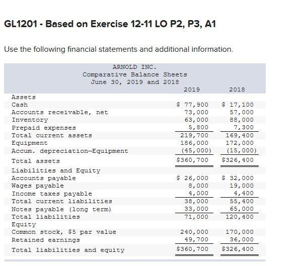  GL1201 - Based on Exercise 12-11 LO P2, P3, A1 Use