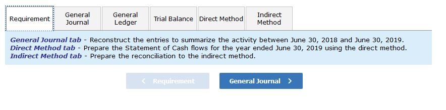 Sheets June 30, 2019 and 2018 2019 Assets Cash $ 77,900 Accounts