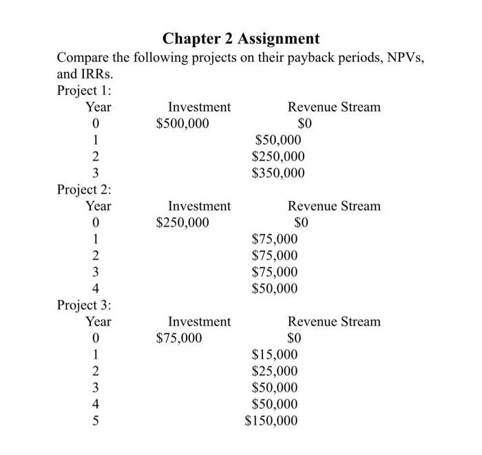 Chapter 2 Assignment Compare the following projects on their payback periods, NPVs,