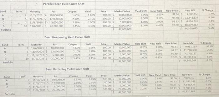 rates, to its value change predicted by Modified Duration For a given